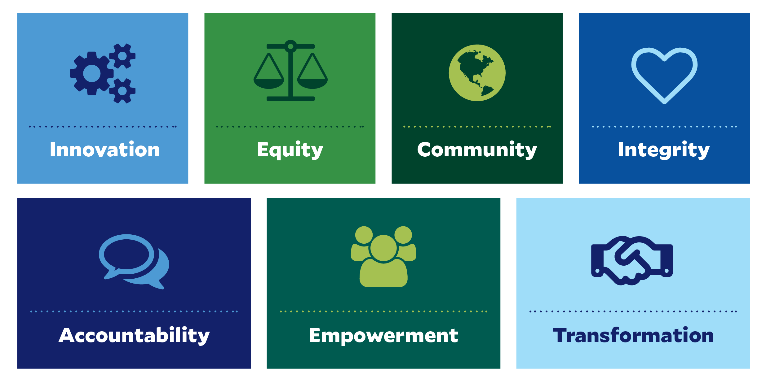 graphic of rice360's core values